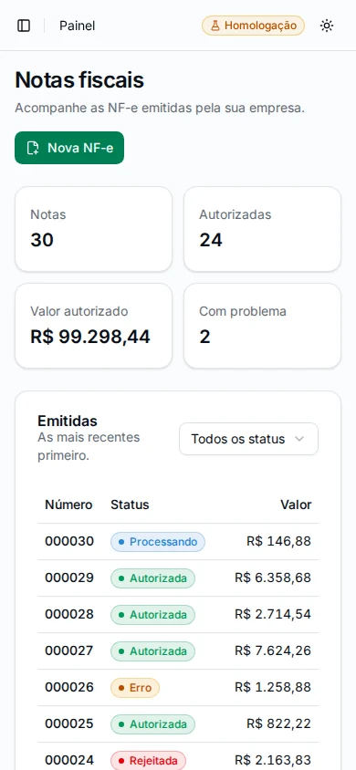 O mesmo painel no celular