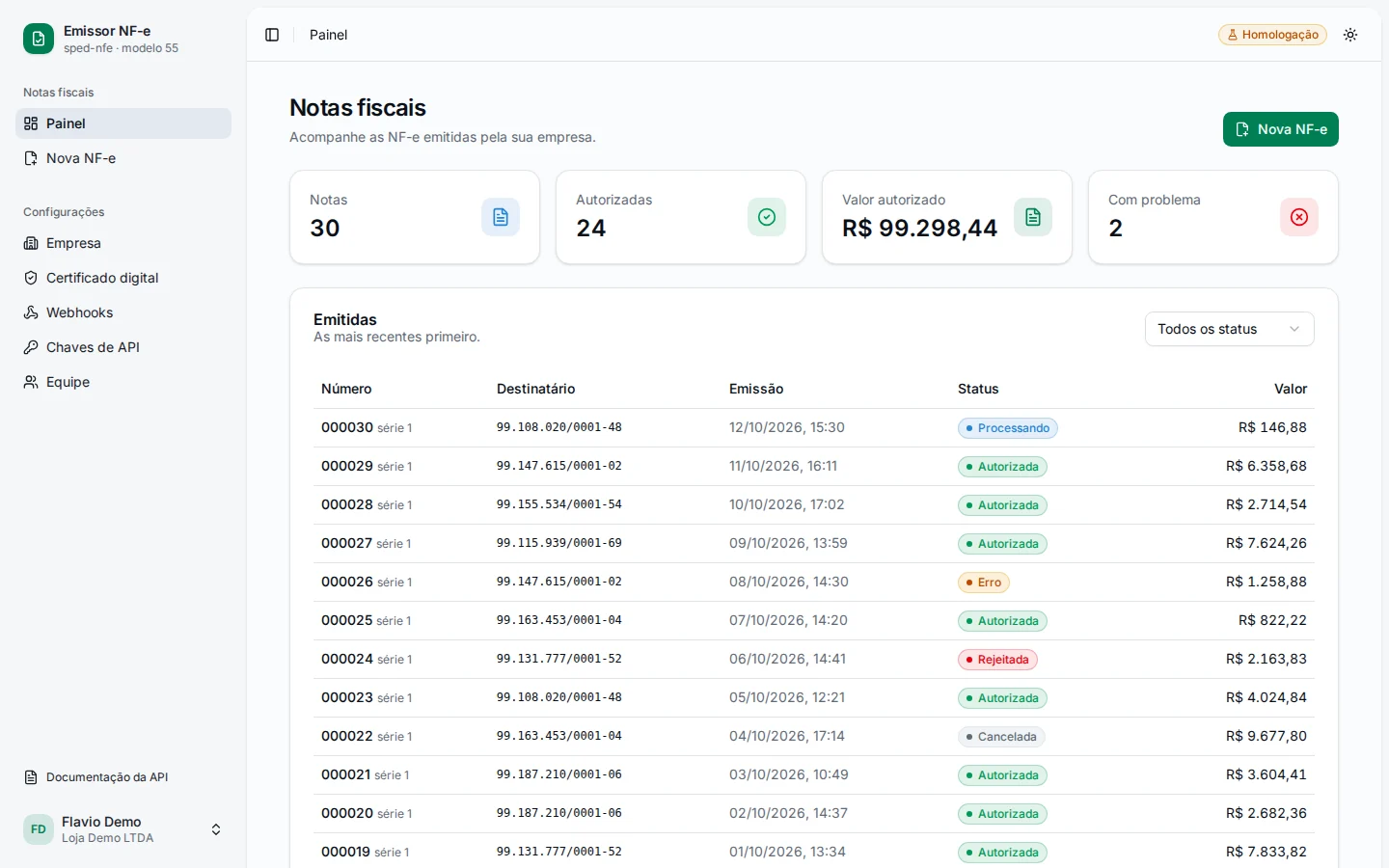 Painel do Emissor NF-e: total de notas, autorizadas, valor autorizado e a lista de NF-e emitidas com status